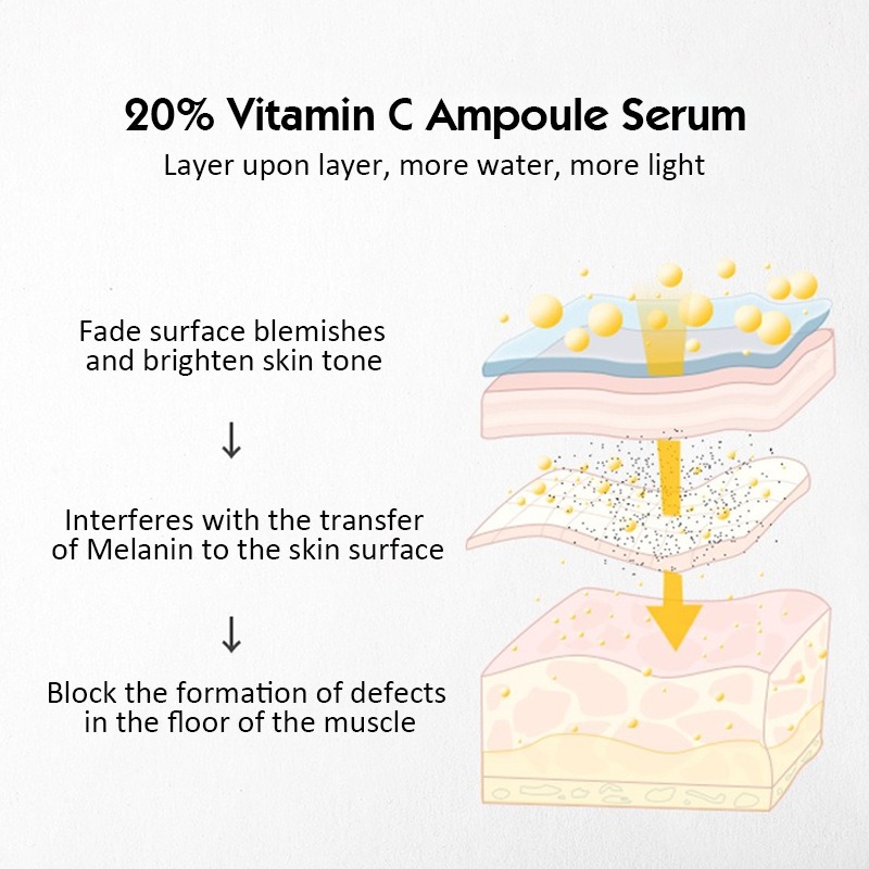 20% Vitamin C Ampoule Serum Se - огляд і ціна Luxury Skincare Wholesale